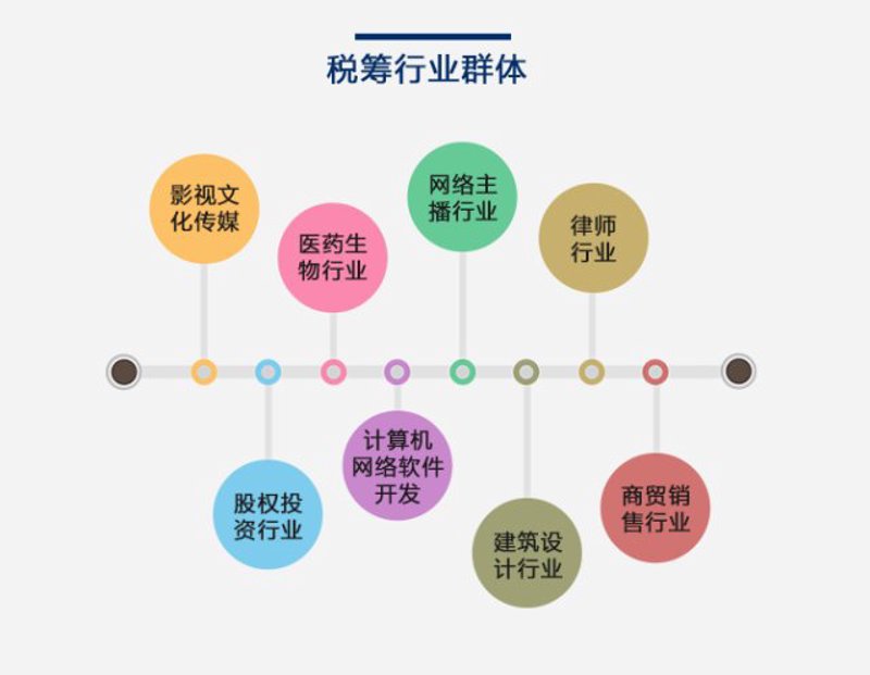 轻松搞定公司注册:一份选购指南